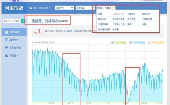 如何利用阿里指数找蓝海,如何利用阿里指数发现市场