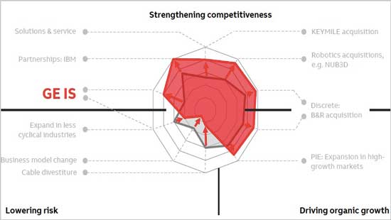 abb收购西门子面板开关,abb收购ge工业