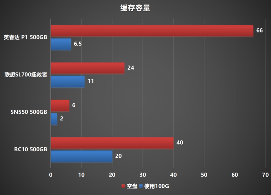 性价比最高的固态硬盘nvme,性价比超高的固态硬盘品牌