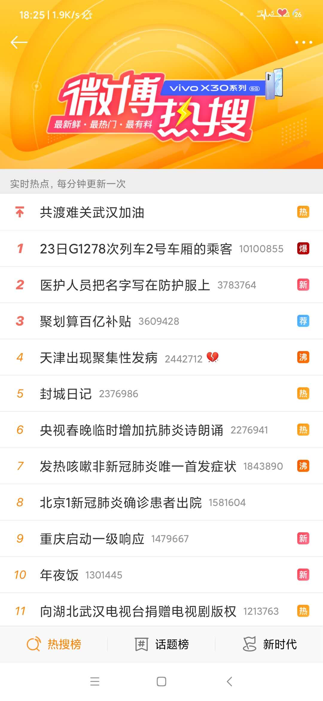 2020年一次不一样的新年,2020年一个很特别的新年