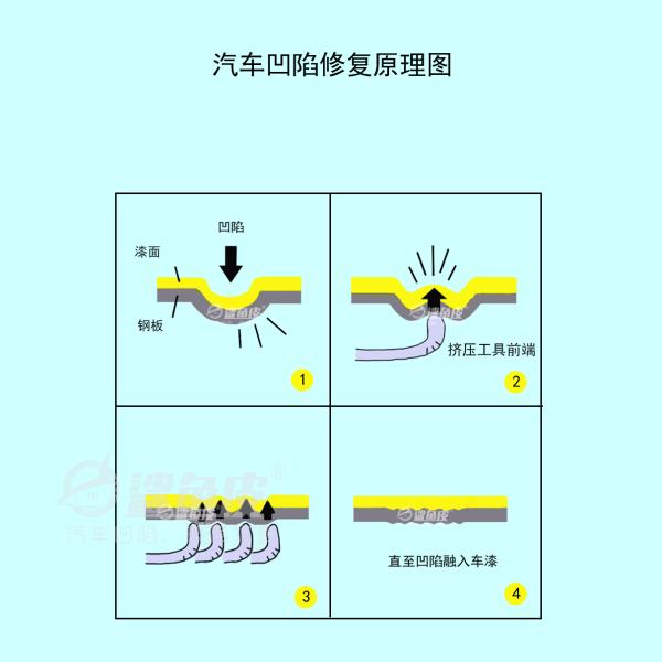车门凹陷较严重修复多少钱,奔驰车门凹陷自己修复方法