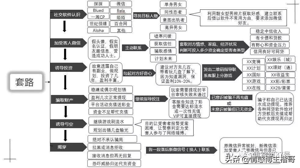 杀猪盘多可怕后续,杀猪盘最伤人的骗局
