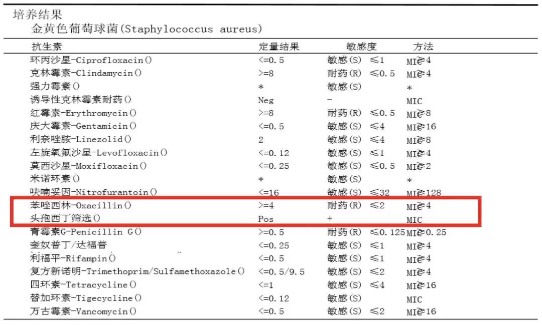 万古霉素治疗mrsa疗程,万古霉素用于mrsa的作用机制