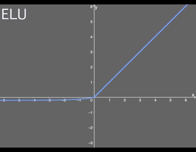 神经网络回归用什么激活函数,神经网络常用的激活函数