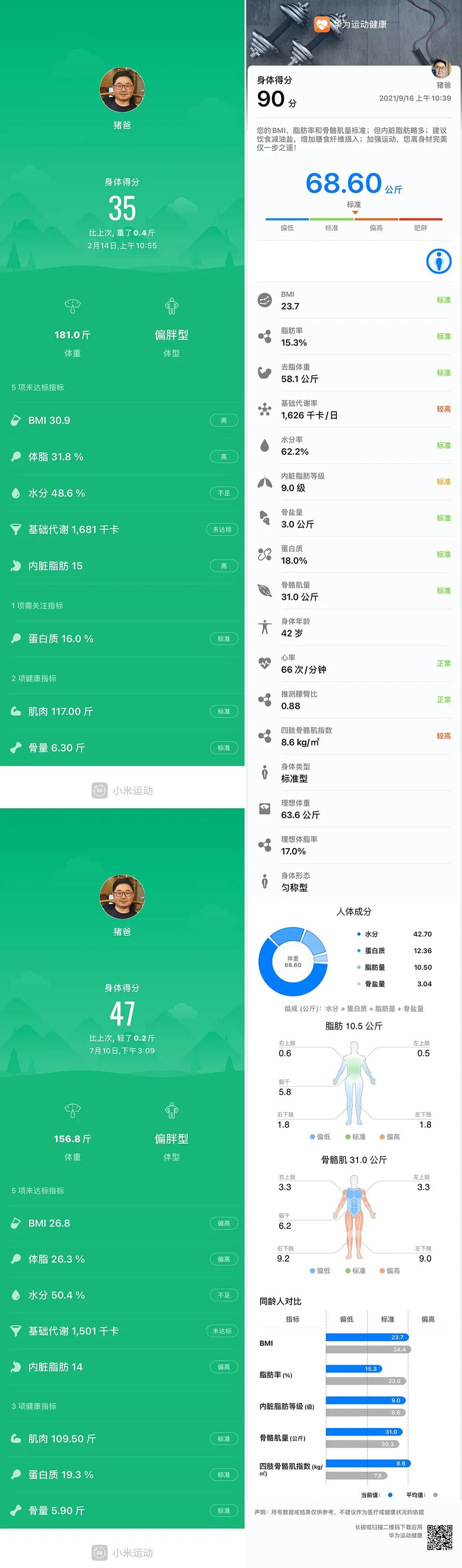 一百五十斤大胖子减肥记,猪猪减肥记录