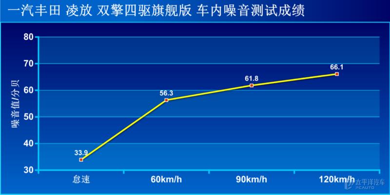 雷克萨斯nx350h和凌放,雷克萨斯nx和凌放