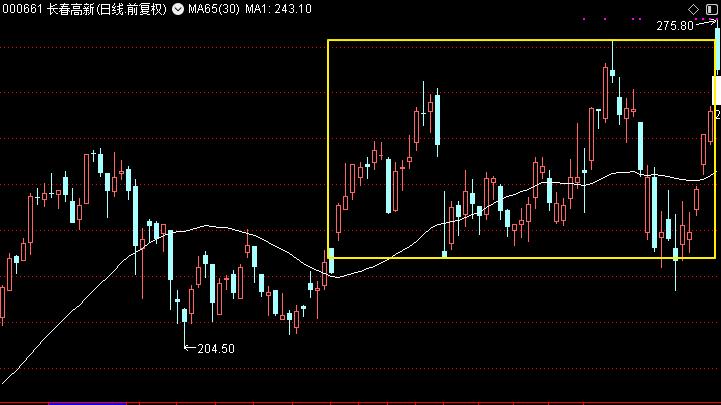 如何判断股票进入了主升阶段,如何在开盘时快速判断个股强弱