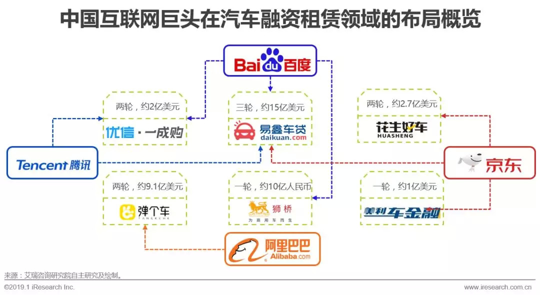2022汽车融资租赁,2018汽车融资租赁行业研报