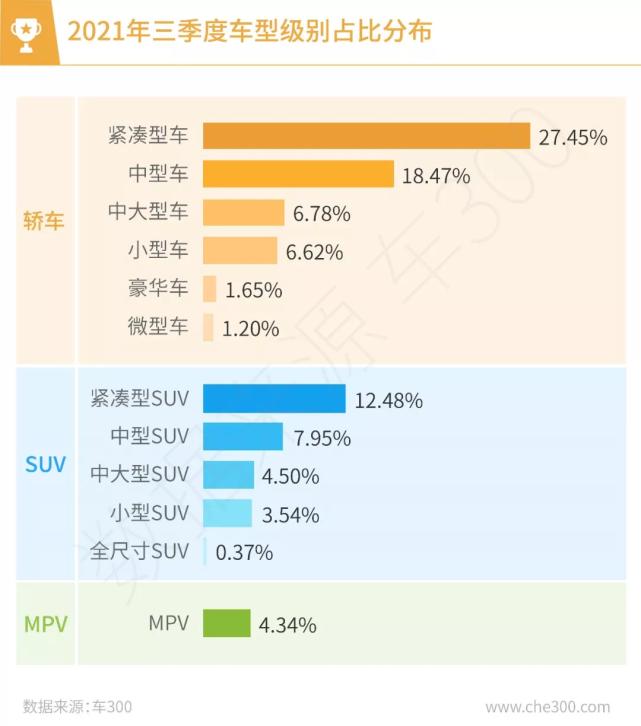 二手车销售缺点有哪些呢,二手车销量大幅下滑原因