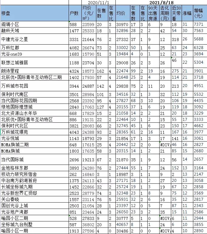 武汉光谷二手房价格连续下跌,光谷二手房值得买房吗
