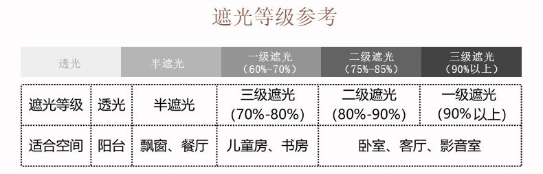 商家说窗帘做2.2倍褶皱,窗帘2.3倍好还是2.5倍好