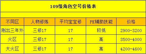 梦幻西游平民五开收益最大,梦幻西游高端五开收益排行