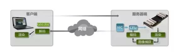 云游戏未来的市场,云游戏当前现状