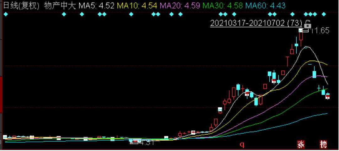 传言催生大涨，澄清收割韭菜，物产中大上演请君入瓮