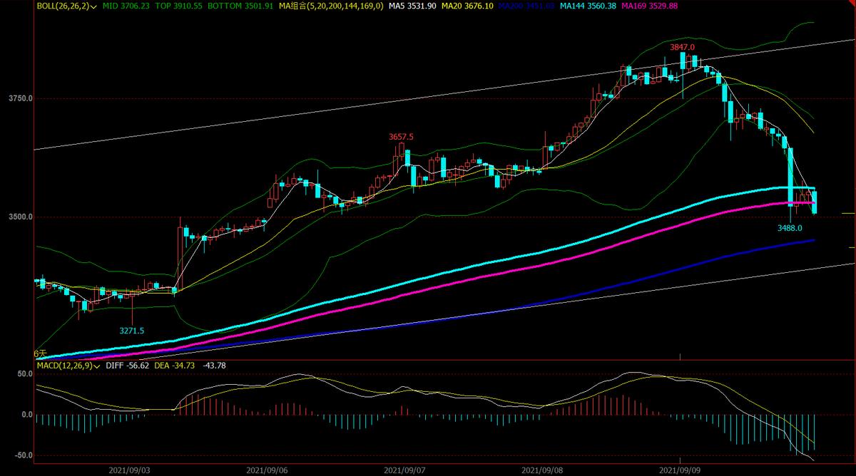 2024年4月12日焦炭行情分析,焦炭2201