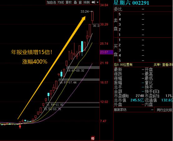 暴涨黑马怎么抓,如何捕捉下一只翻倍黑马