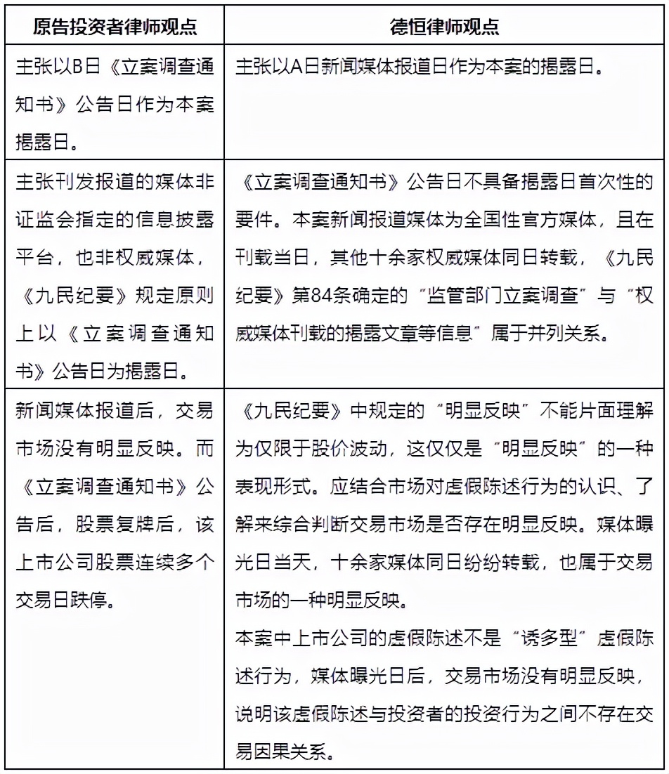 德恒律师事务所虚假陈述案,德恒律师判案