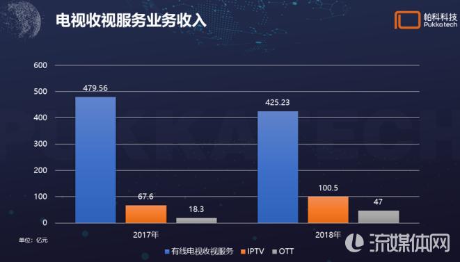 帕科科技吴晓涛：向用户经营演进的大屏生态