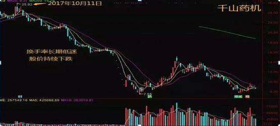 一个资深老股民肺腑之言换手率,终于有人把股票讲明白了视频