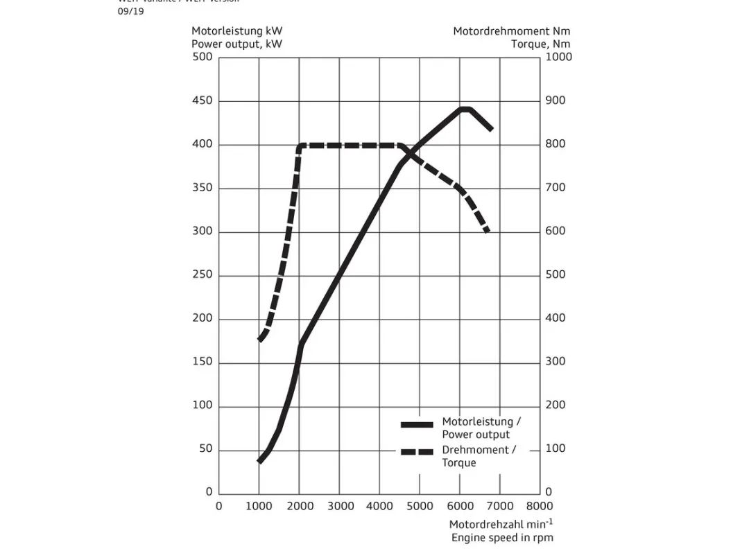 燃油车的魅力奥迪rs7,中国首台奥迪rs7-r