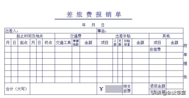 报销差旅费的会计分录怎么写,会计人员如何审核差旅费报销单