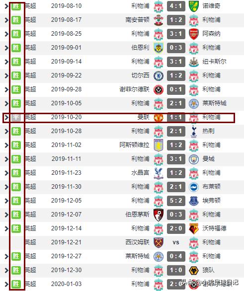 英超2-2,英超21-22最佳阵容