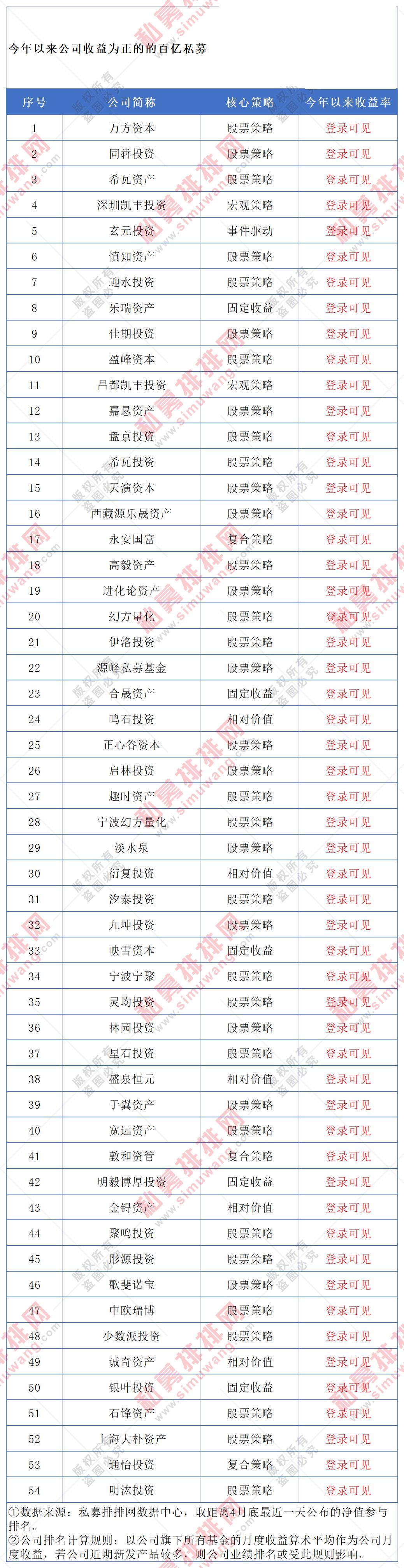 百亿私募一年亏百亿,百亿级私募几乎全军覆没