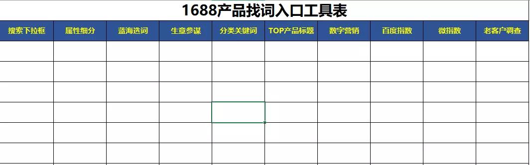 1688生意参谋怎么看关键词搜索量,1688补单能增加关键词权重吗