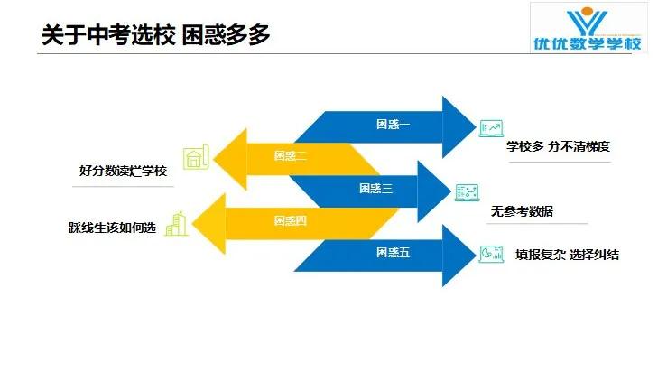 逾七成家长认可校内课后服务,2023中考家长必看讲座