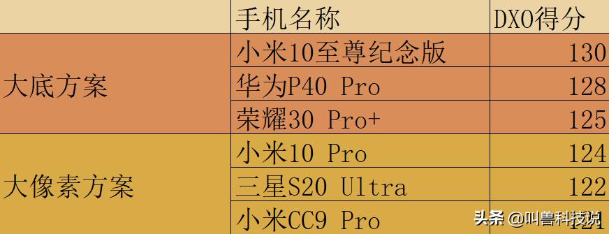 为什么小米一亿像素还是不清晰,一亿像素的缺点