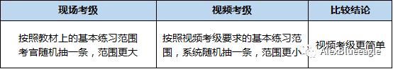 央音钢琴考级成绩分几档,钢琴考级教程3级视频