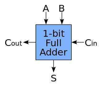 cpu是如何读懂代码的,知乎神回复有声音