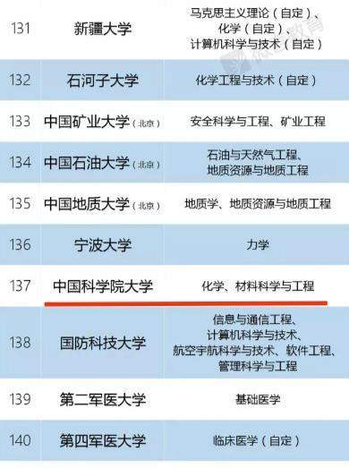 中国一流大学清华北大,清华北大被誉为中国最高学府