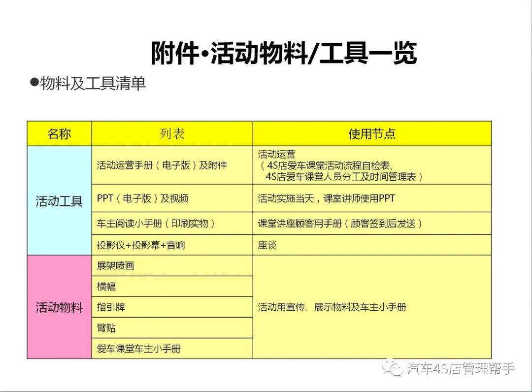 4s店爱车讲堂活动方案,汽车4s店店头活动方案