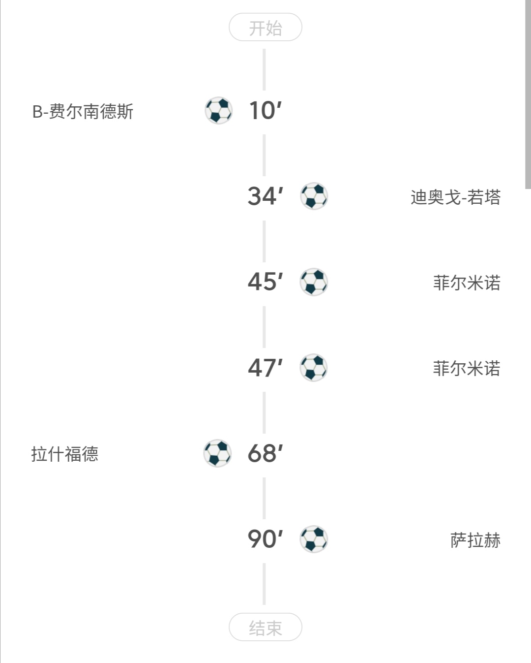 欧冠和英超西甲比分对阵表,德甲英超西甲世界杯