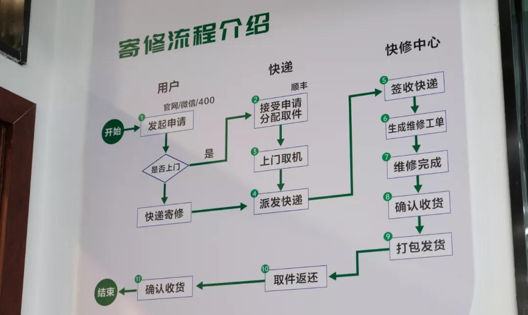 oppo成长与转型,oppo的转型之路