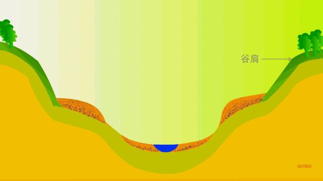 地质构造与地貌形态的关系,地质构造与喀斯特地貌