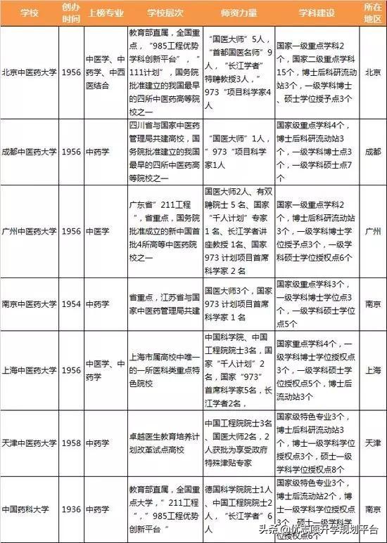 疫情后中药学专业的前景,中医中药在抗疫中的贡献