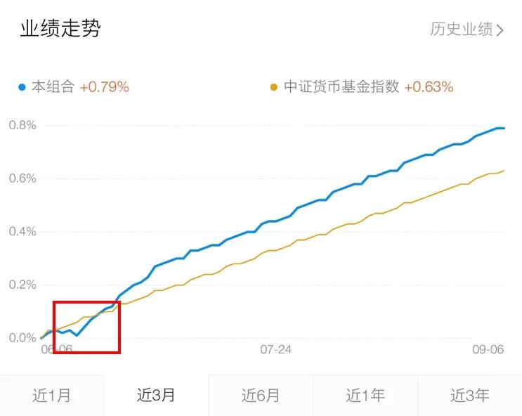 支付宝理财4.13%好不好,支付宝活期理财存100块