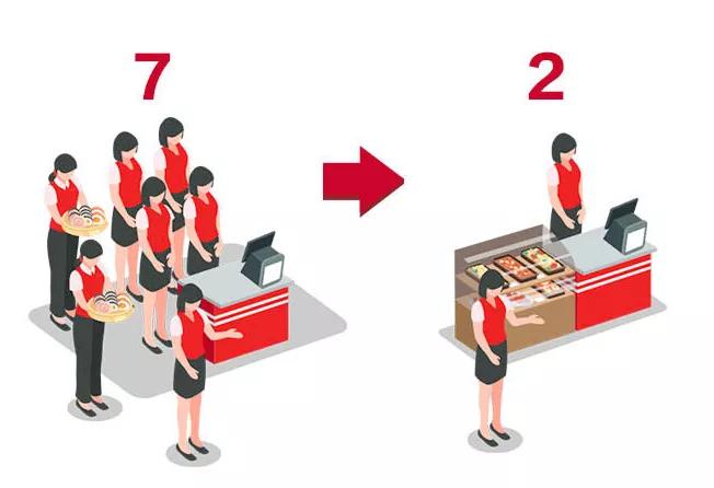 餐饮点餐小程序能做分销功能吗,餐饮点餐小程序市场优势在哪里