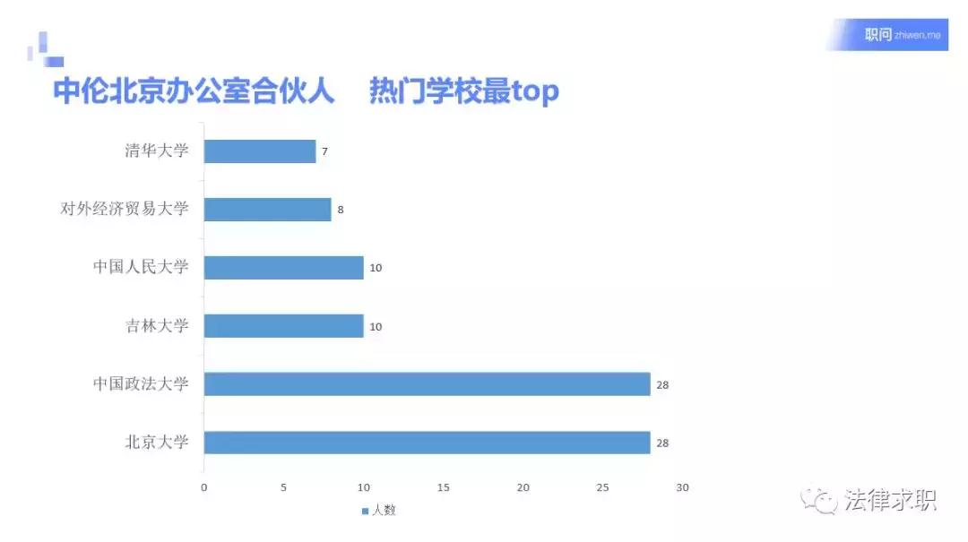 红圈所裁员代表什么,哪所红圈所裁员