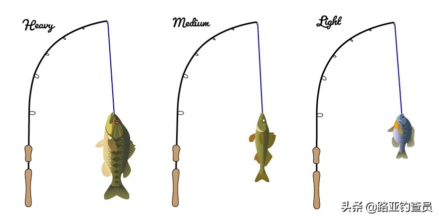 路亚竿选择看哪些指标,钓小白条如何选择路亚竿
