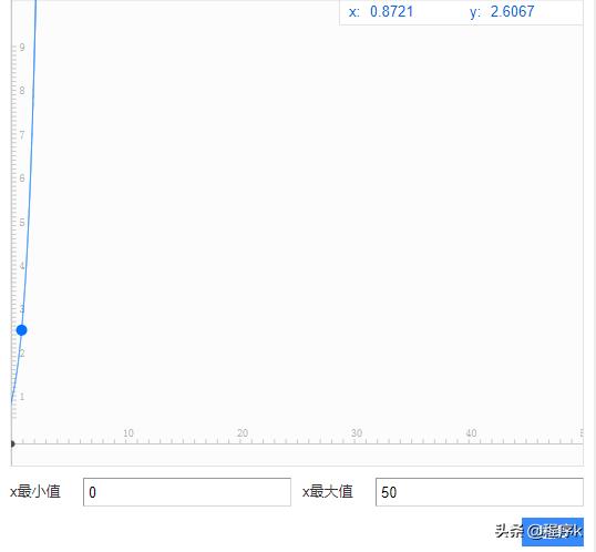 网络彩票稳赚不赔？赢一点钱都只是过程，最终输光才是结局