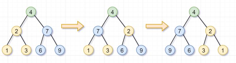 程序员必备算法,程序递归算法