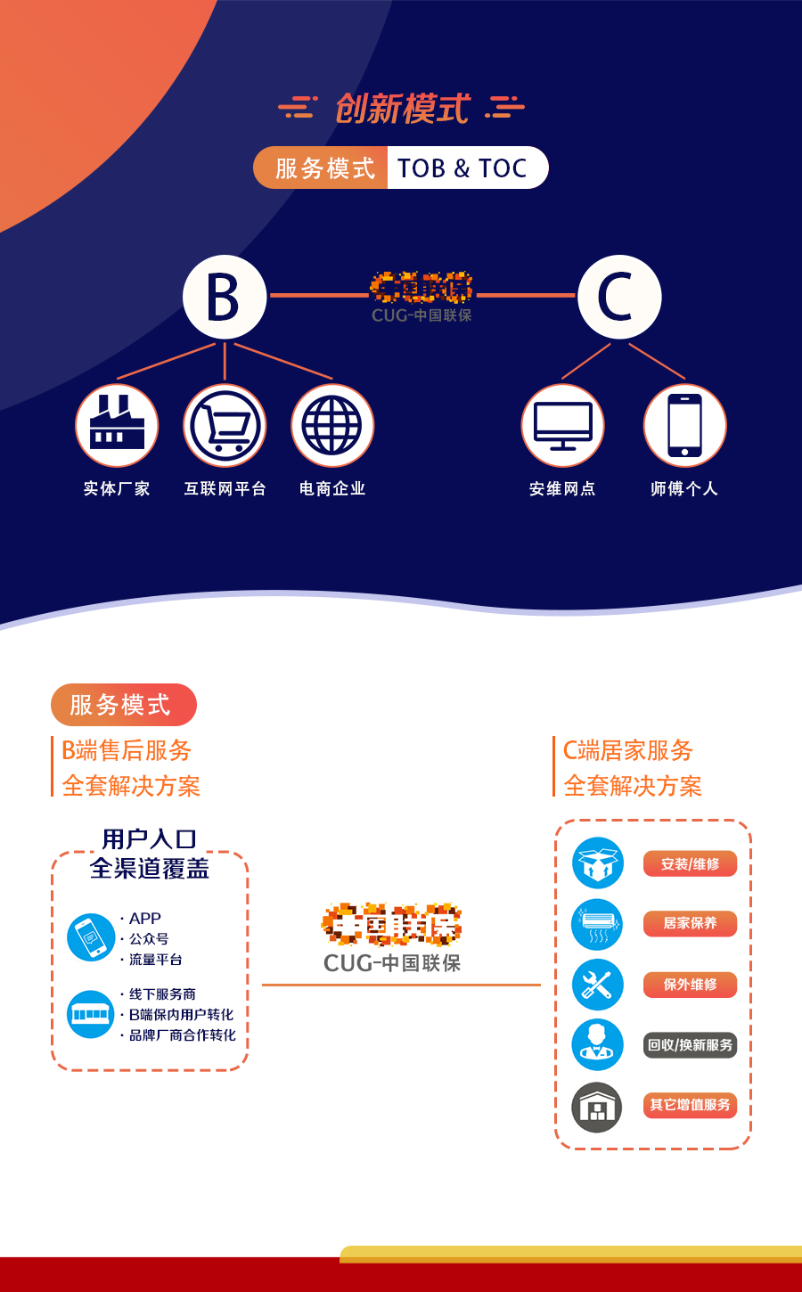 智能科技引领,线上线下互联:简述中国联保投资价值的内核