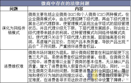 同城微商,微商行业如何起步