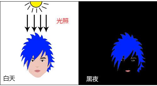 染发不要染到头皮有伤害吗,千万不要随便染头发视频