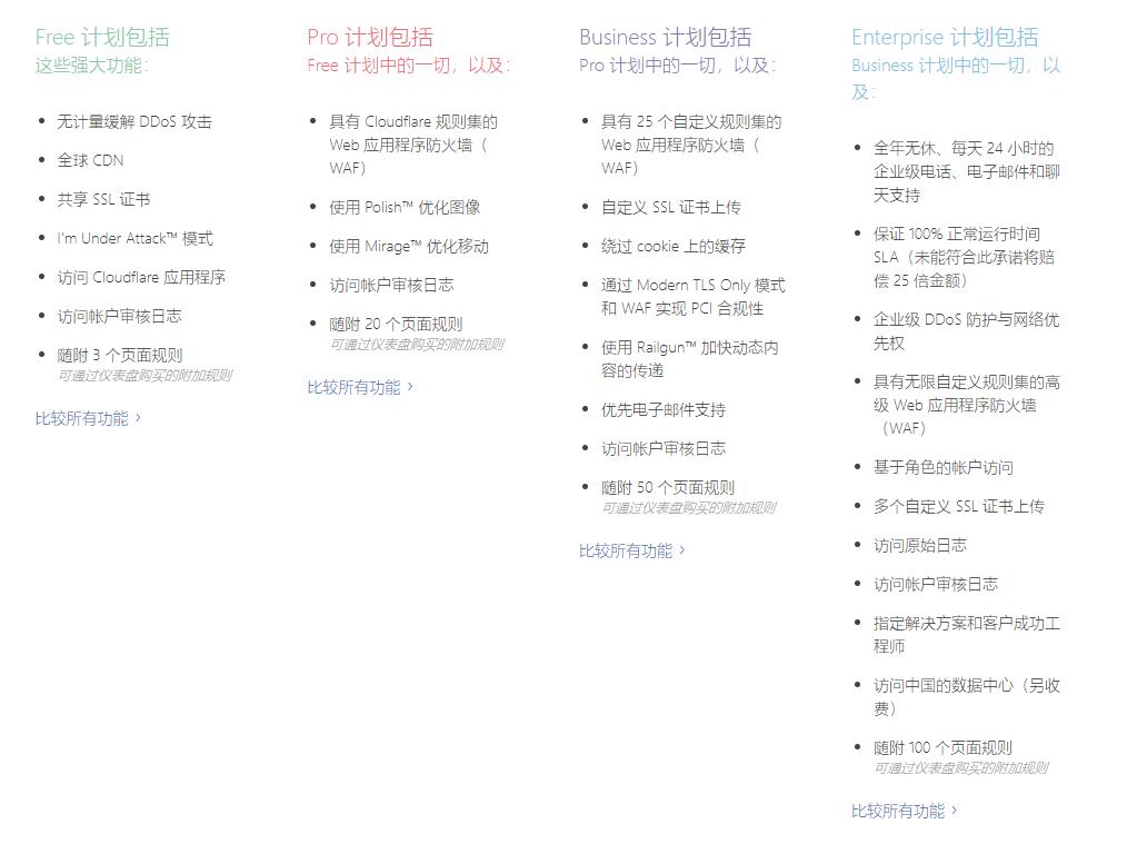 nginx优化网站,nginx刷新cdn