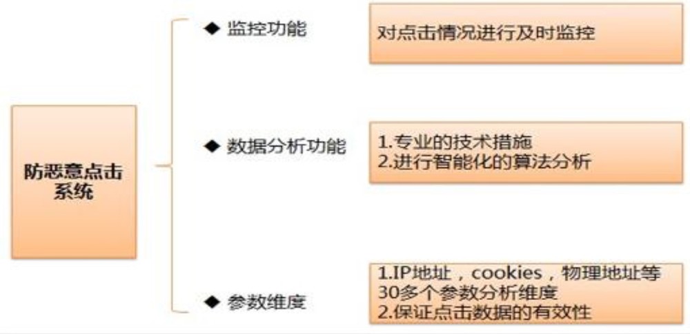 淘宝直通车流量怎么计费,开直通车显示数量计费吗