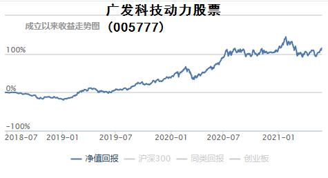 基金大涨要不要补仓,基金涨了以后害怕跌怎么操作